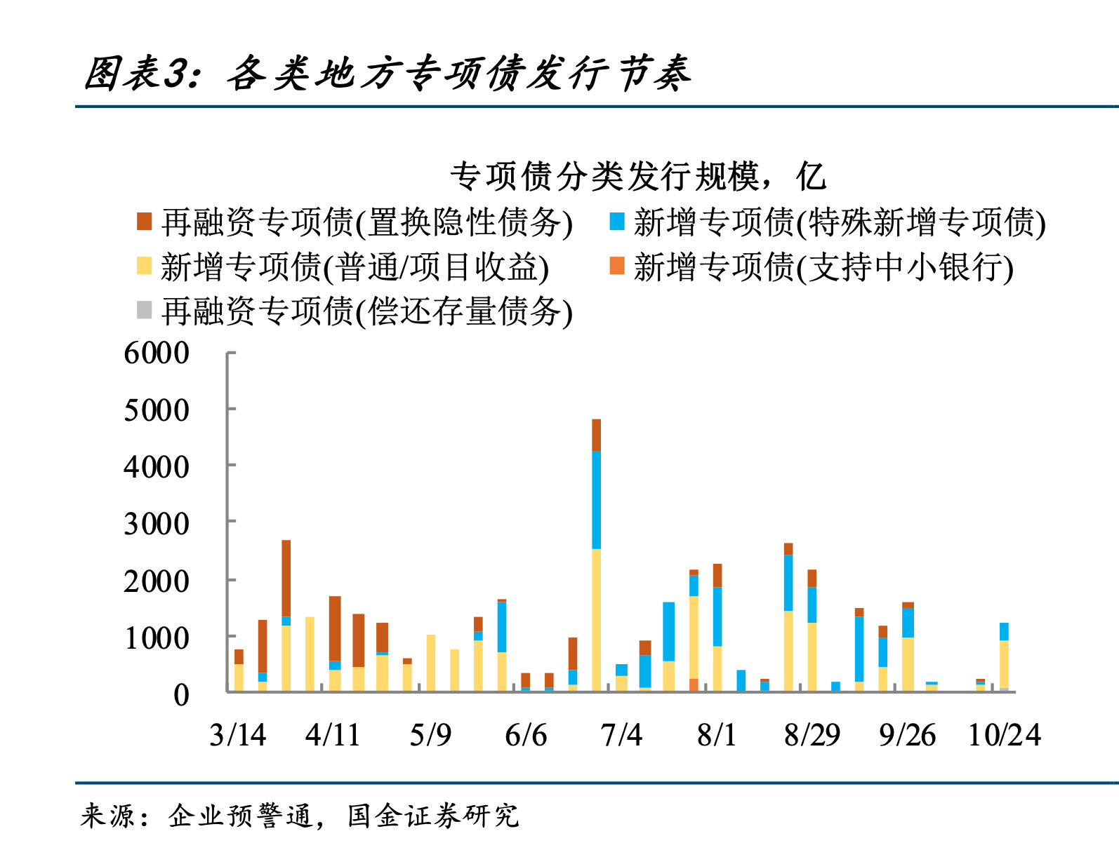 险企年末密集“补血” 永续债为何成新主力？