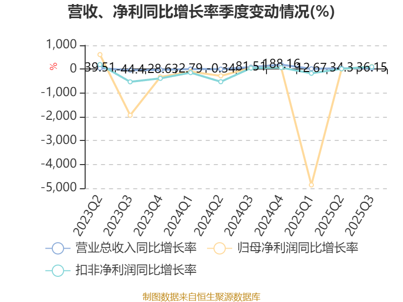 欣锐科技：已是氢能与燃料电池汽车高压“电控”DCF系列产品的主流配套商