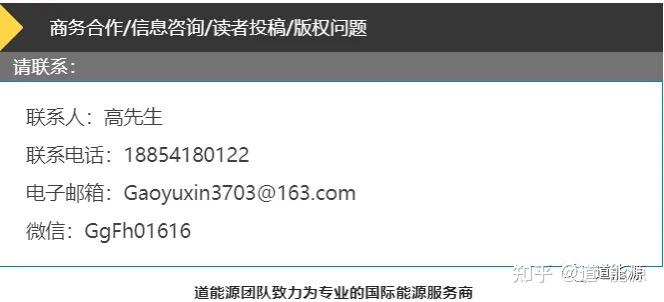 ICE英国天然气期货本周累计上涨2.21%