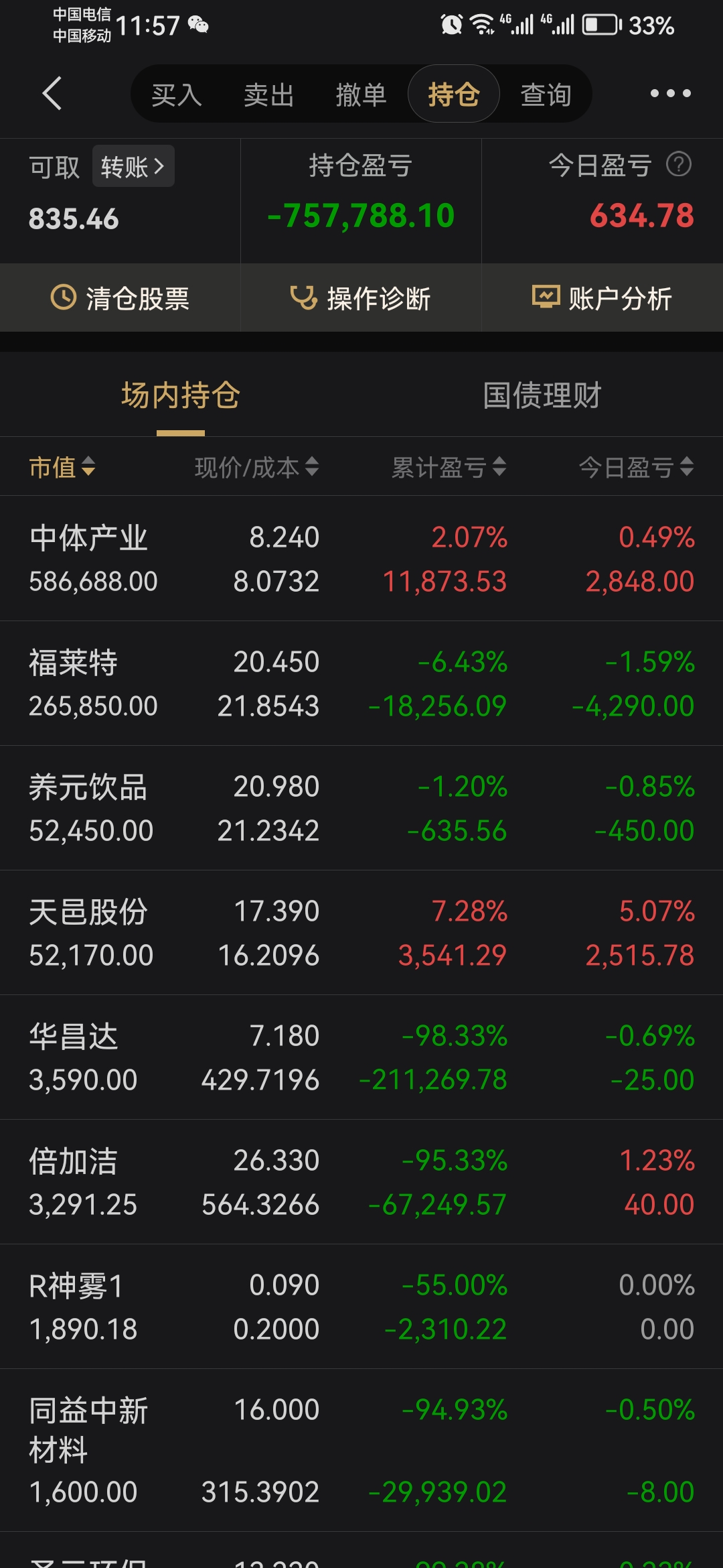 N优迅上午收盘涨345.22% 半日换手率57.39%