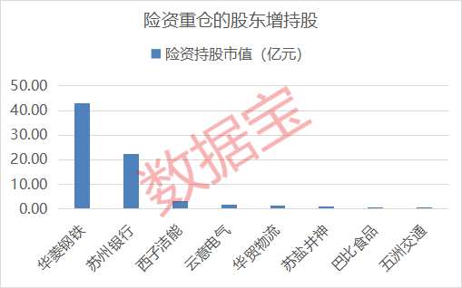 浮盈超70倍！“GPU双雄”背后，险资多模式布局！