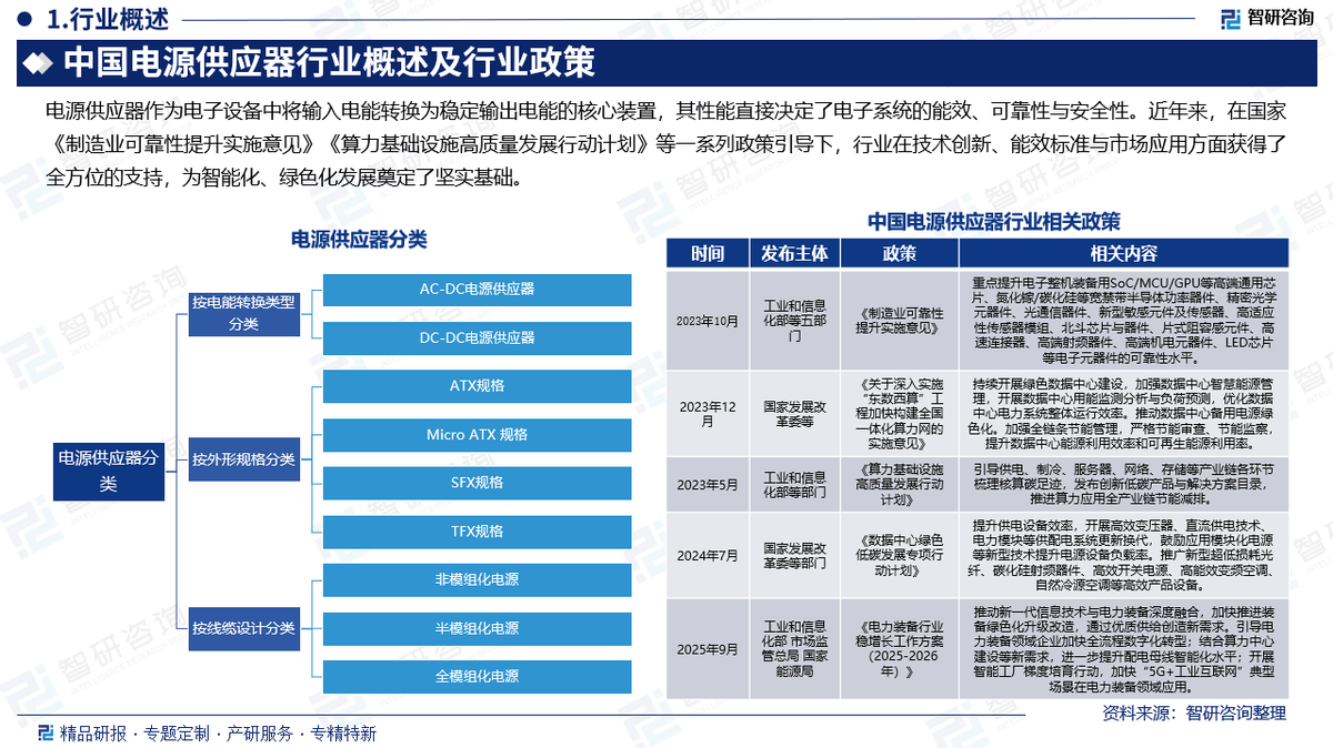 电子仪器行业市场深度分析及发展趋势预测2026_人保服务 ,人保财险政银保 