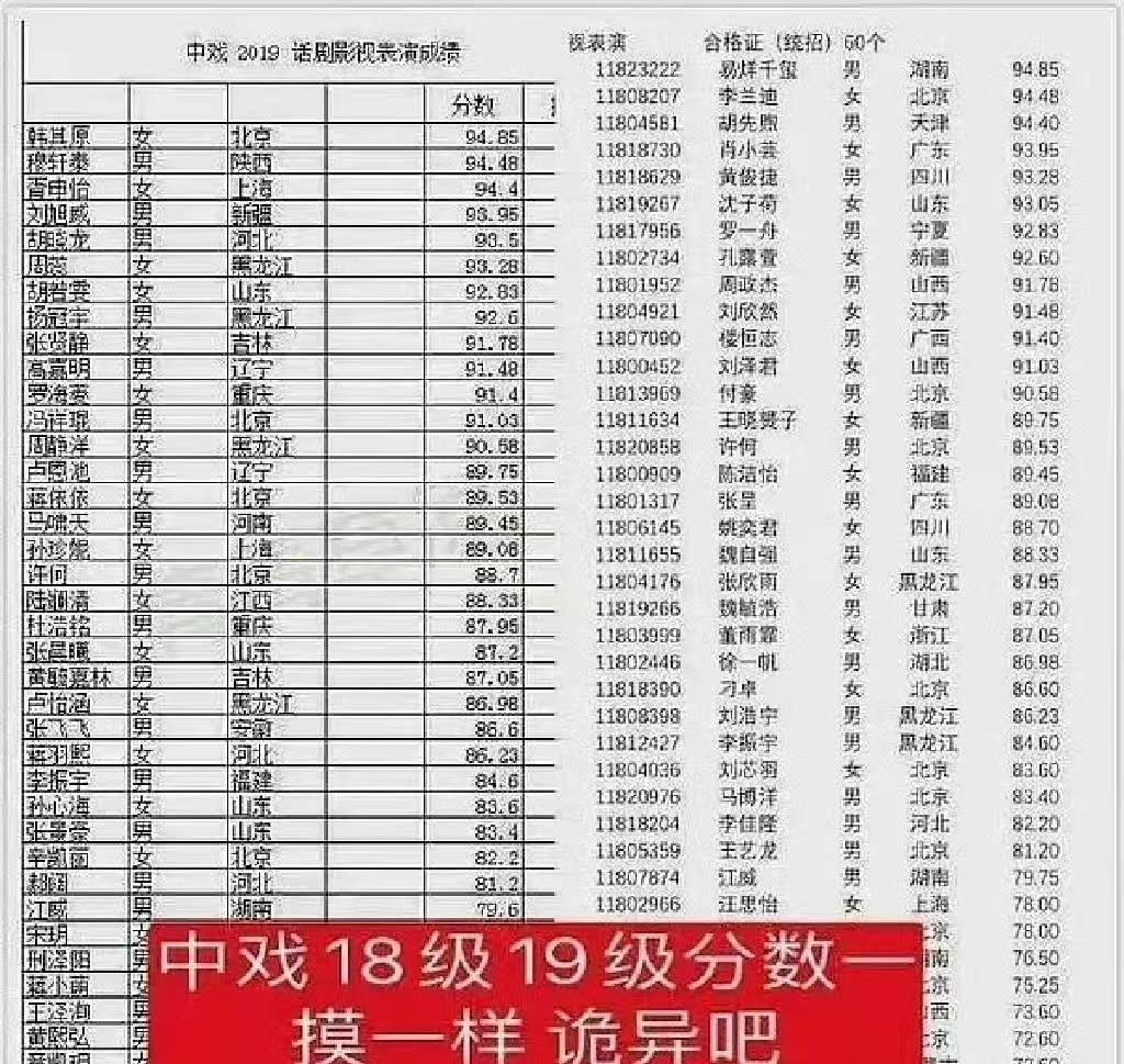 中央戏剧学院院长郝戎，主动投案