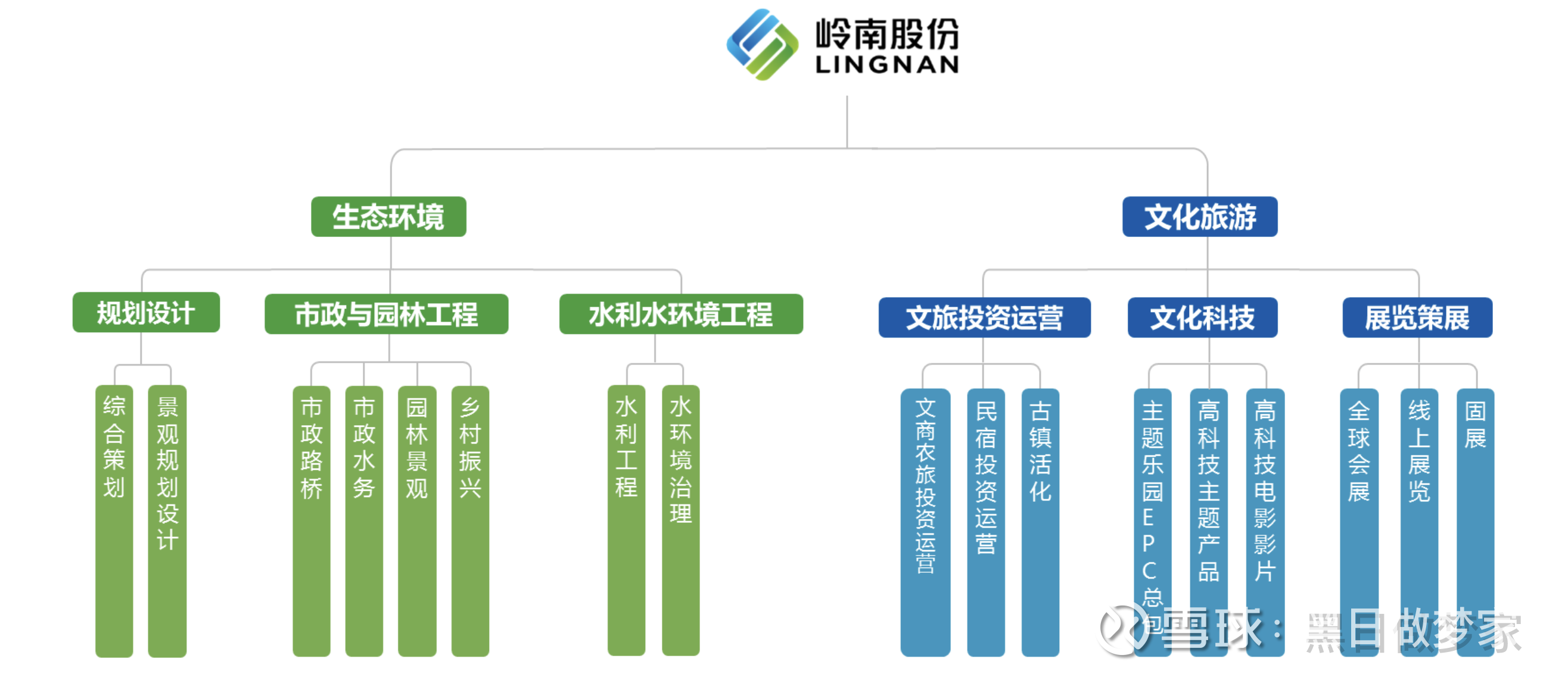 002175、600730，国资入局，下周一复牌！