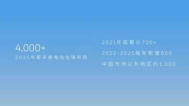 快讯丨蔚来募集超40亿港币