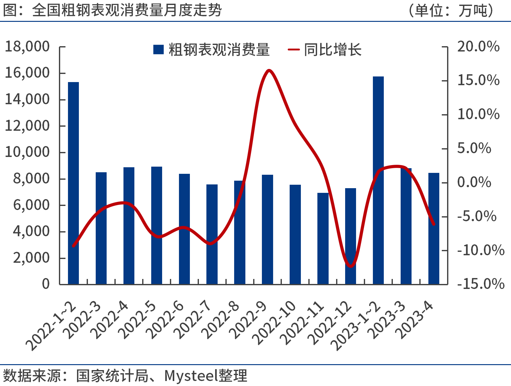 上海钢联汪建华:预计2026年粗钢产量小幅回落 ,钢铁供需或实现弱平衡