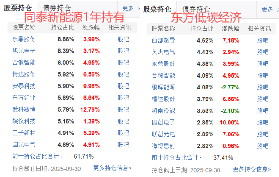 百余只货基收益率“破1”!基金公司集体限购保收益......