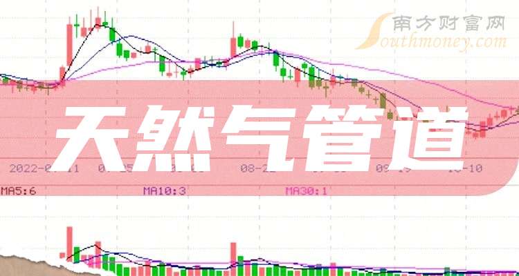 12月22日胜通能源涨停:天然气概念热股