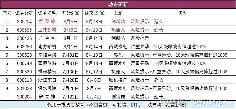12月22日胜通能源涨停:天然气概念热股