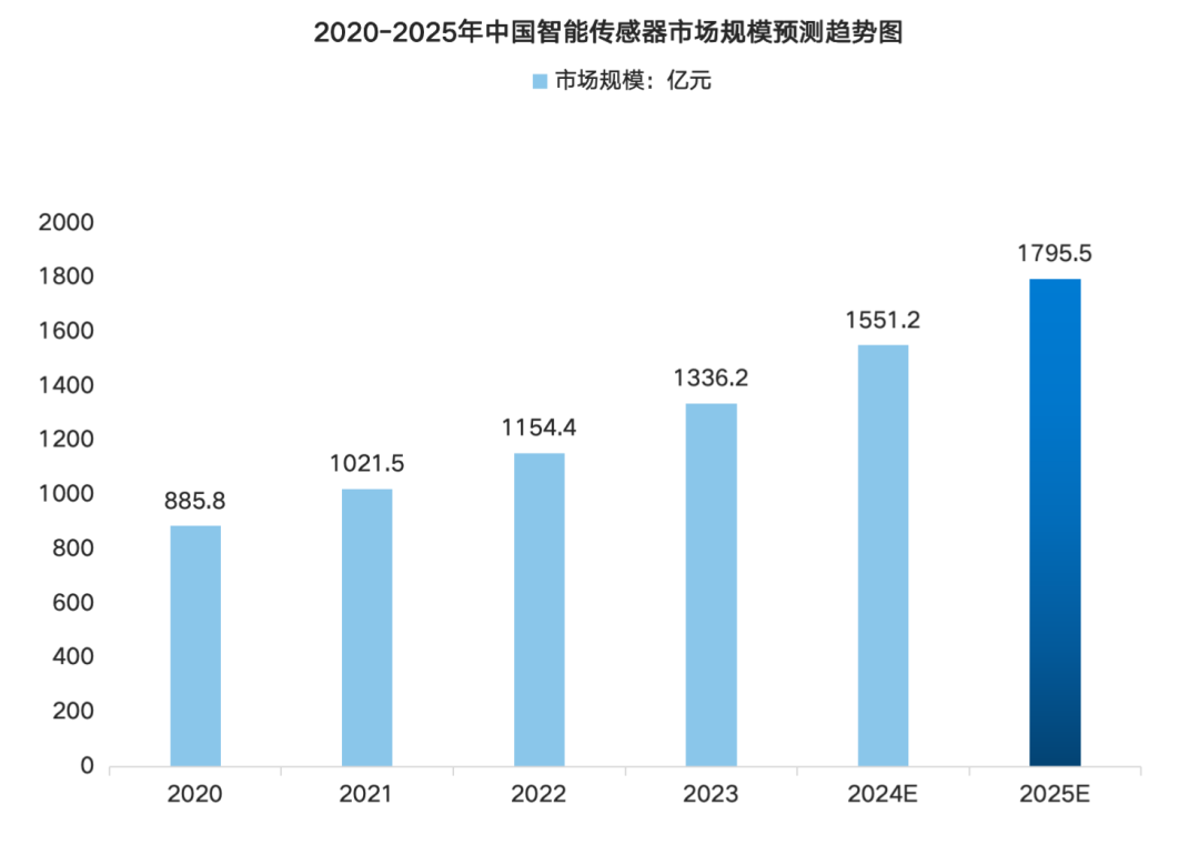 人保服务,人保有温度_2025影视基地项目可行性：面临的四重变革驱动力