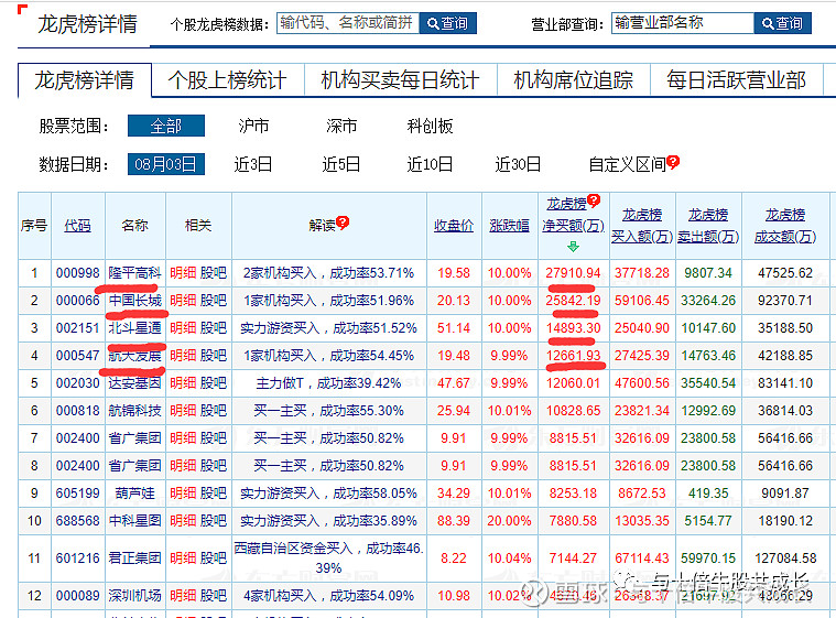 隆平高科(000998.SZ):拟转让华智生物合计25.3797%股权