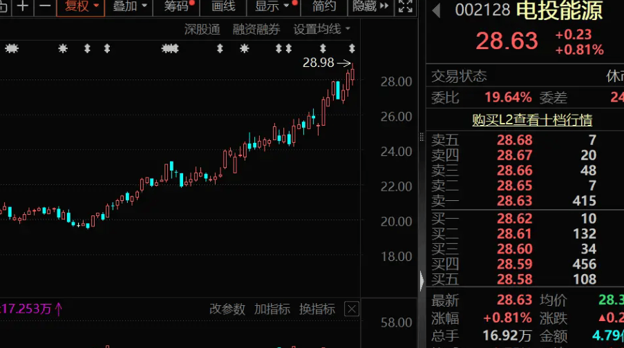 下周解禁近1900亿元，这7股压力最大