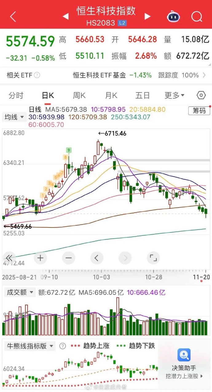 下周解禁近1900亿元，这7股压力最大