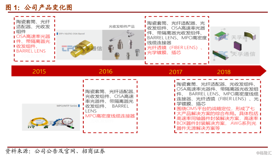 电子元件产业链重构与数字基础设施价值生态战略研究_人保车险,人保服务