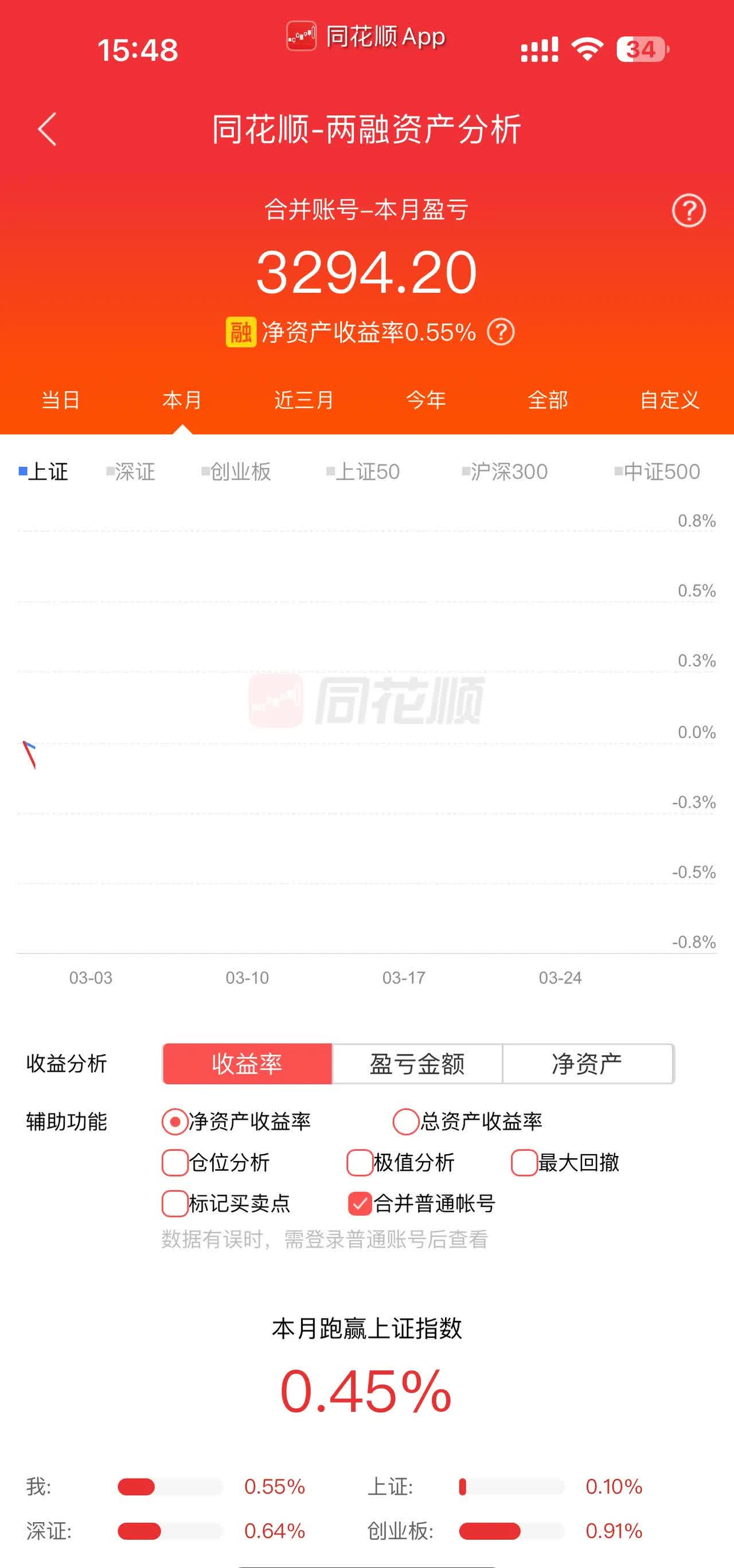 万科20亿债券展期方案再次被否,获一个月宽限期