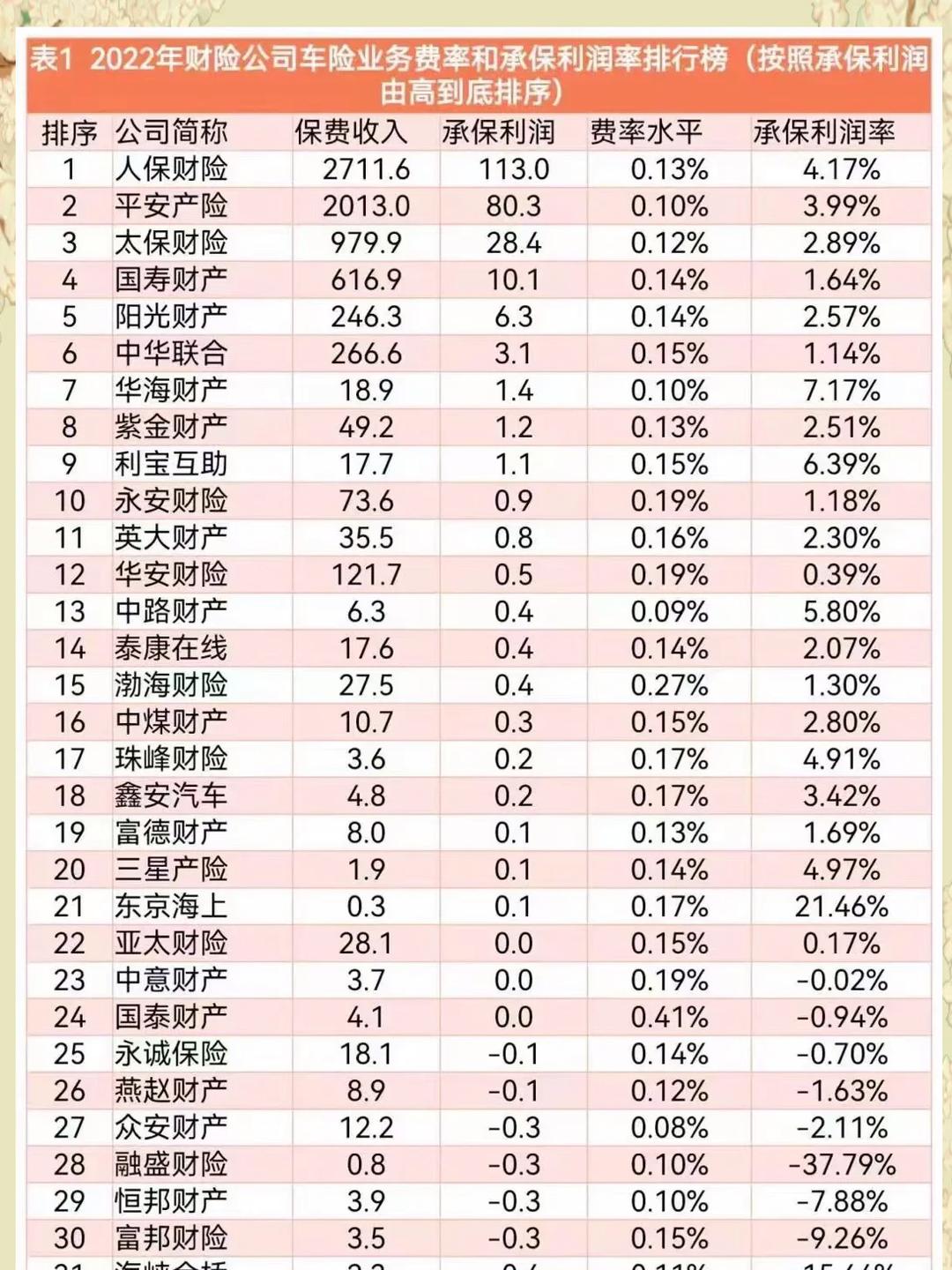 人保车险 品牌优势——快速了解燃油汽车车险,人保车险_2025年非常规油气行业市场深度调研及发展前景预测
