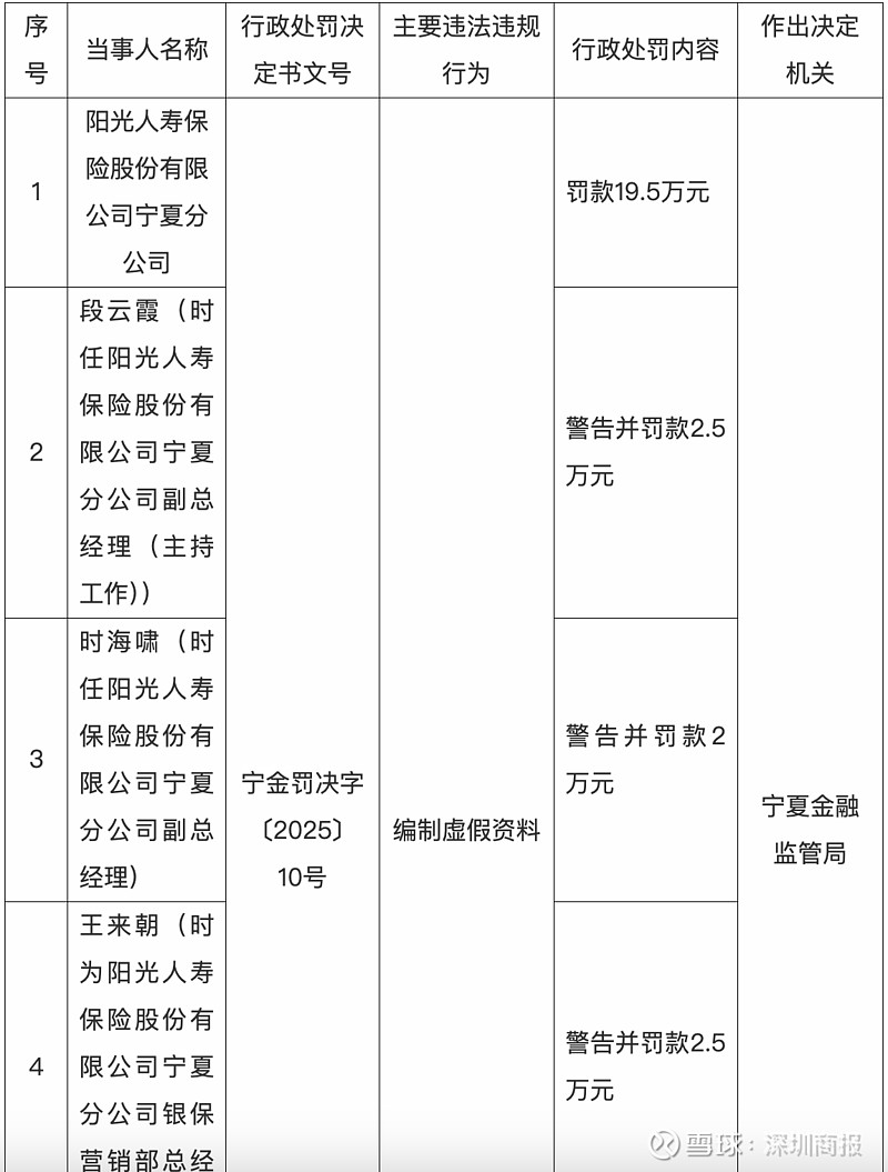 国富期货领罚16天后关停分公司，内控漏洞倒逼业务版图调整