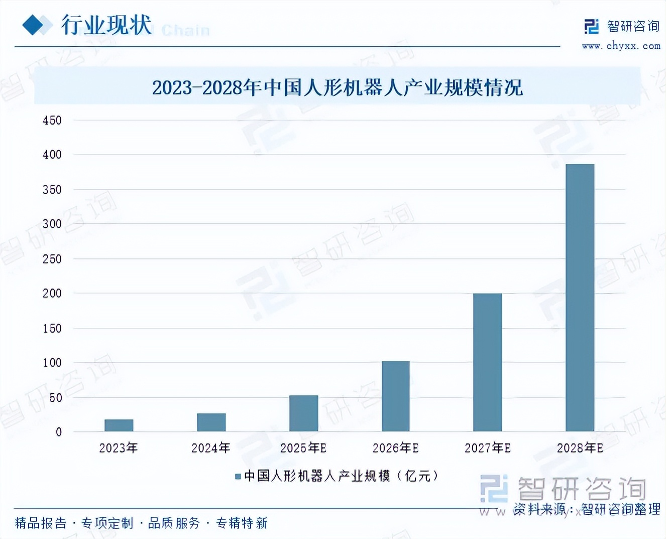 2025年智慧机场建设深度分析：现状洞察、前景展望与趋势研判_人保伴您前行,人保有温度