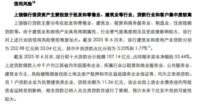 上饶银行再收“百万罚单”,不良率波动上升,前三季度增收不增利