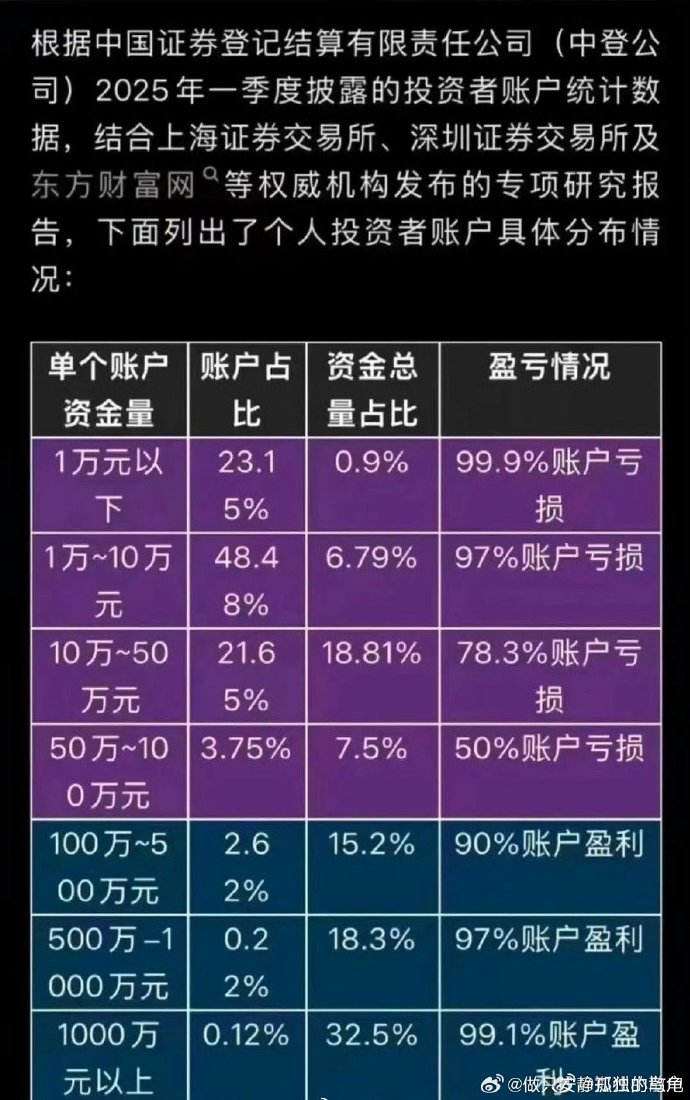 中原内配：截至2025年12月19日股东户数为45,591户