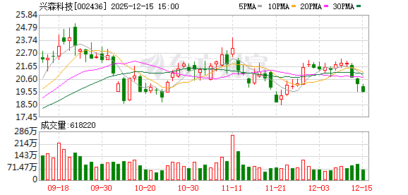 中原内配：截至2025年12月19日股东户数为45,591户