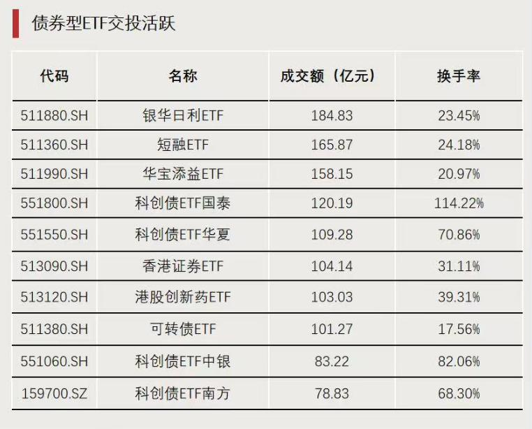 债市早参12月26日|年内21家房企化债1.2万亿;科创债全年已发行1.85万亿