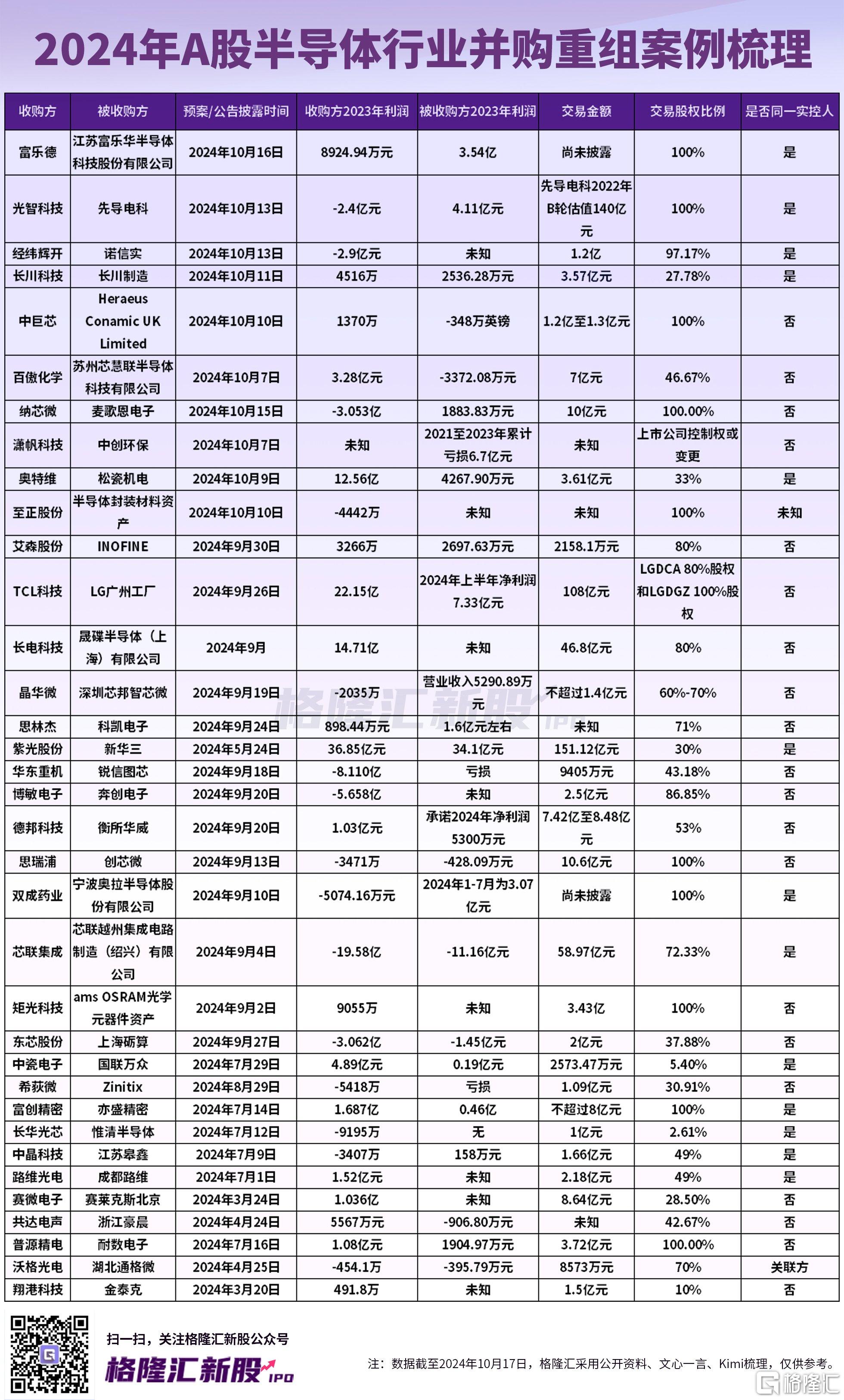 A股股票回购一览:16家公司披露回购进展