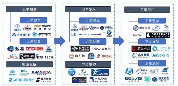 战略布局商业航天 今创集团迎来发展新机遇