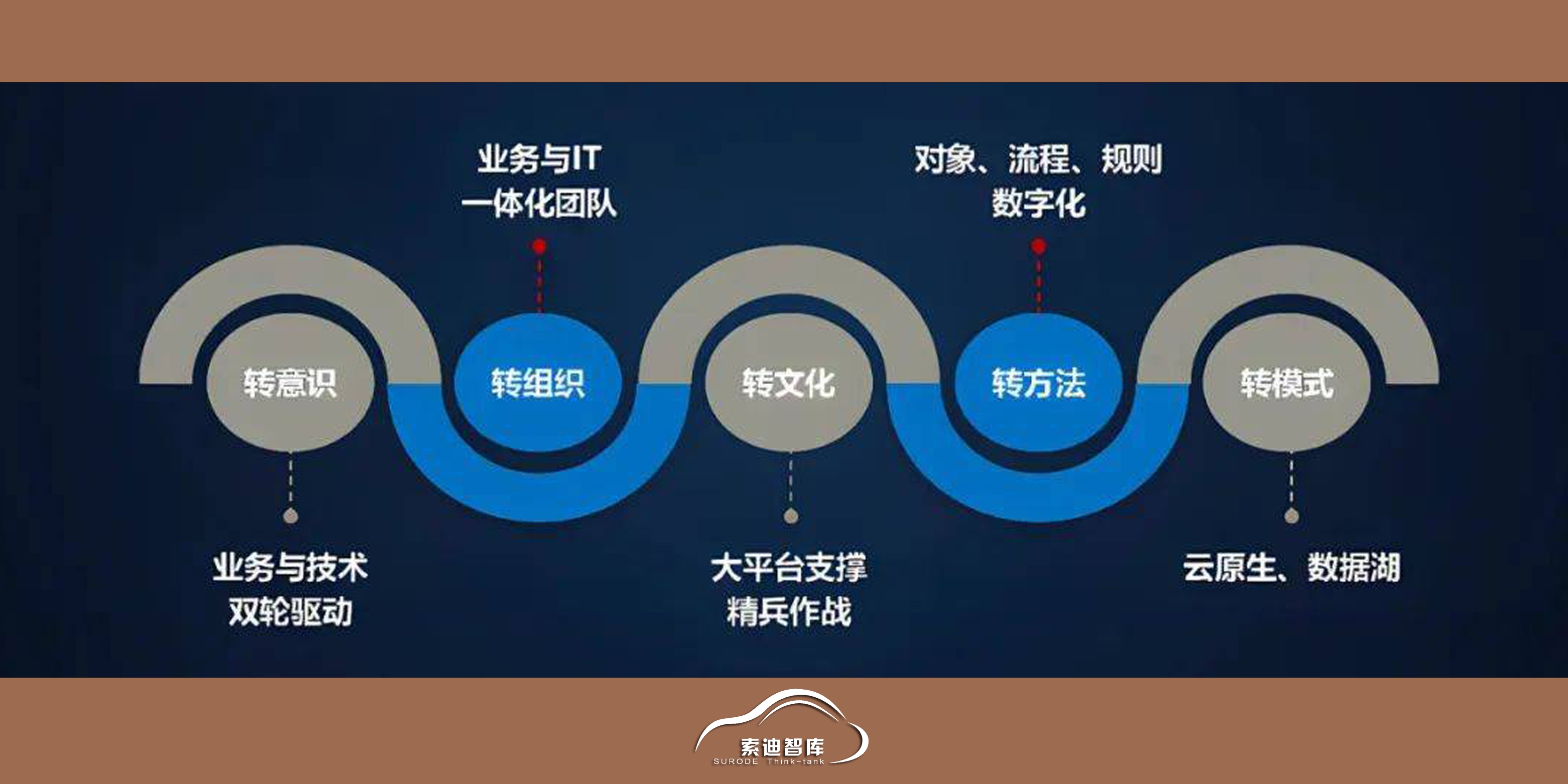 我国计划到2027年建成一批具有引领性和支撑性的数据科技创新平台