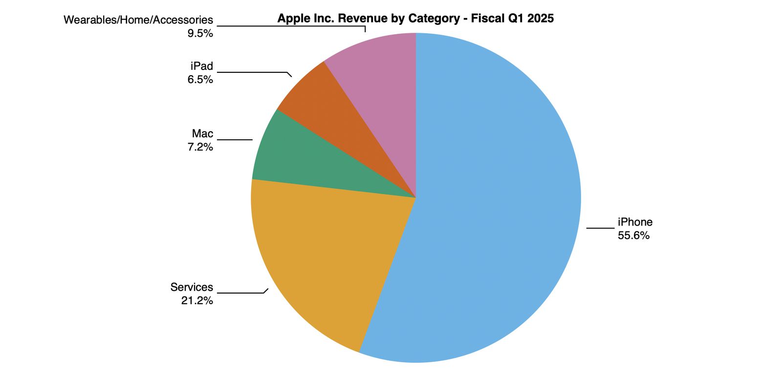 博彦科技：截至2025年11月底股东数量为56,566户