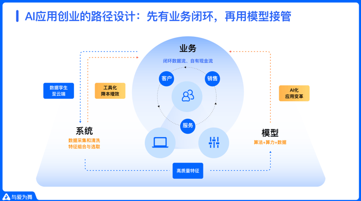 凯发电气成立智控科技公司 含AI相关业务