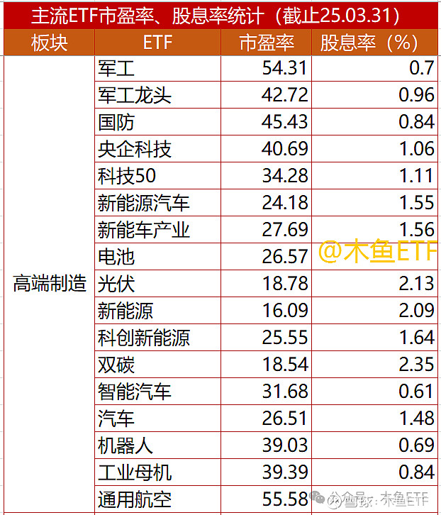 债券ETF规模累计超7000亿创历史新高，长债长期配置价值凸显 | 债市日报12.26