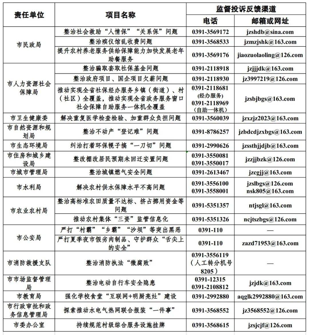 中央纪委国家监委公开通报七起违反中央八项规定精神典型问题
