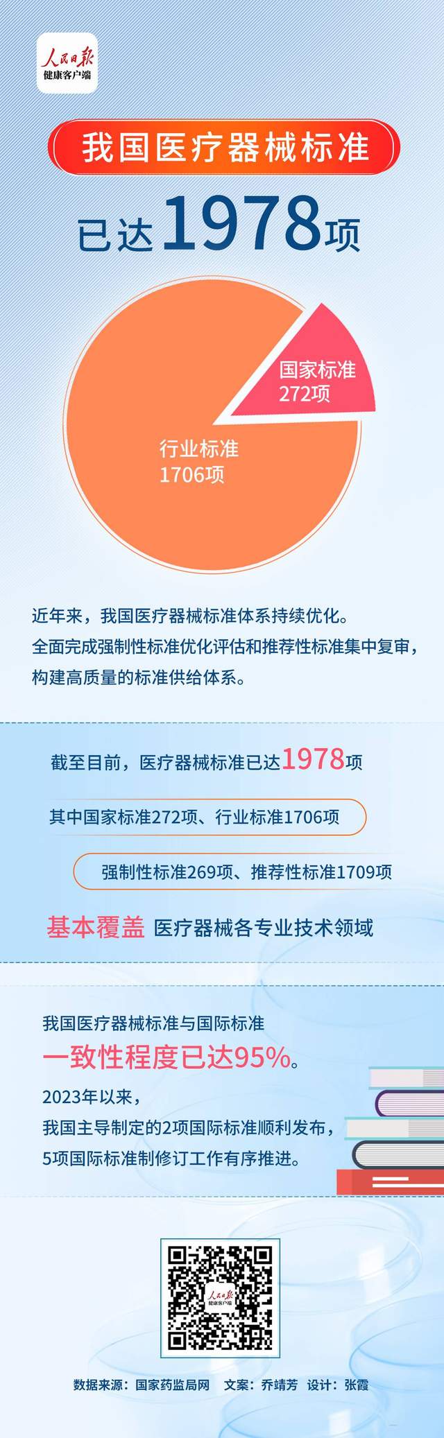 人保服务 ,人保服务_2026中国医疗器械行业：从“模仿跟随”到“原创引领”的范式革命