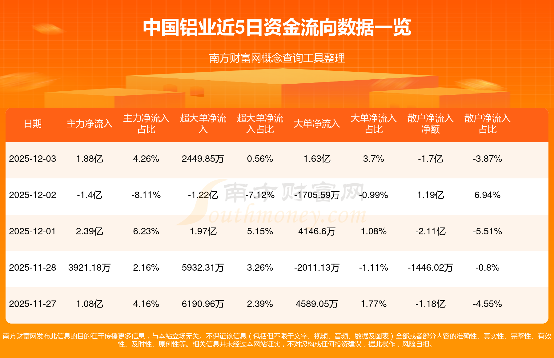 资金流向周报：沪指本周涨1.88%，692.89亿资金净流出