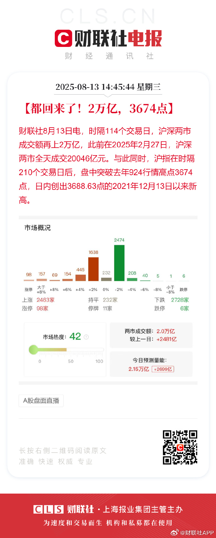 资金流向周报：沪指本周涨1.88%，692.89亿资金净流出