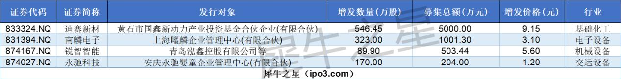 蘅东光中签率为0.03%，将于12月31日登陆北交所