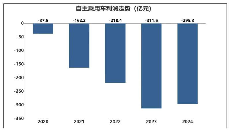 今年前11个月规上高技术制造业利润同比增长10%