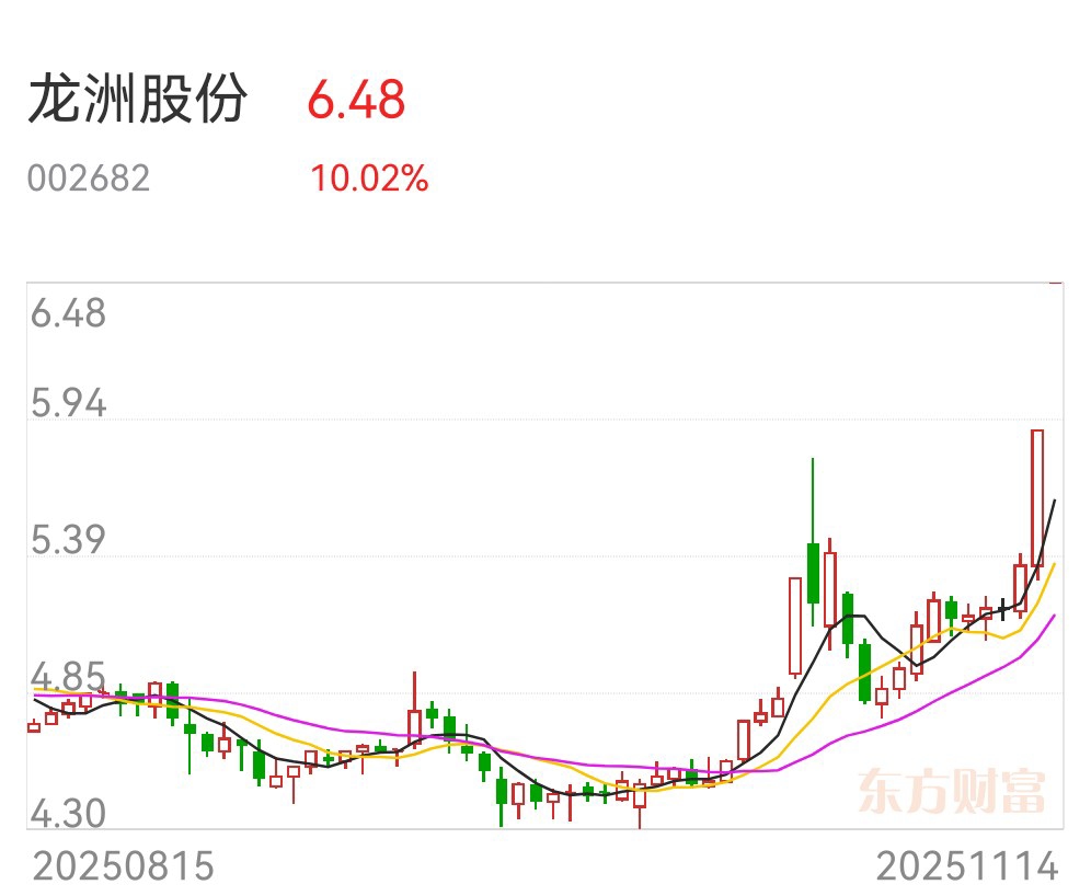 12月29日鲁信创投涨停:创投,山东国企改革,国企改革概念热股