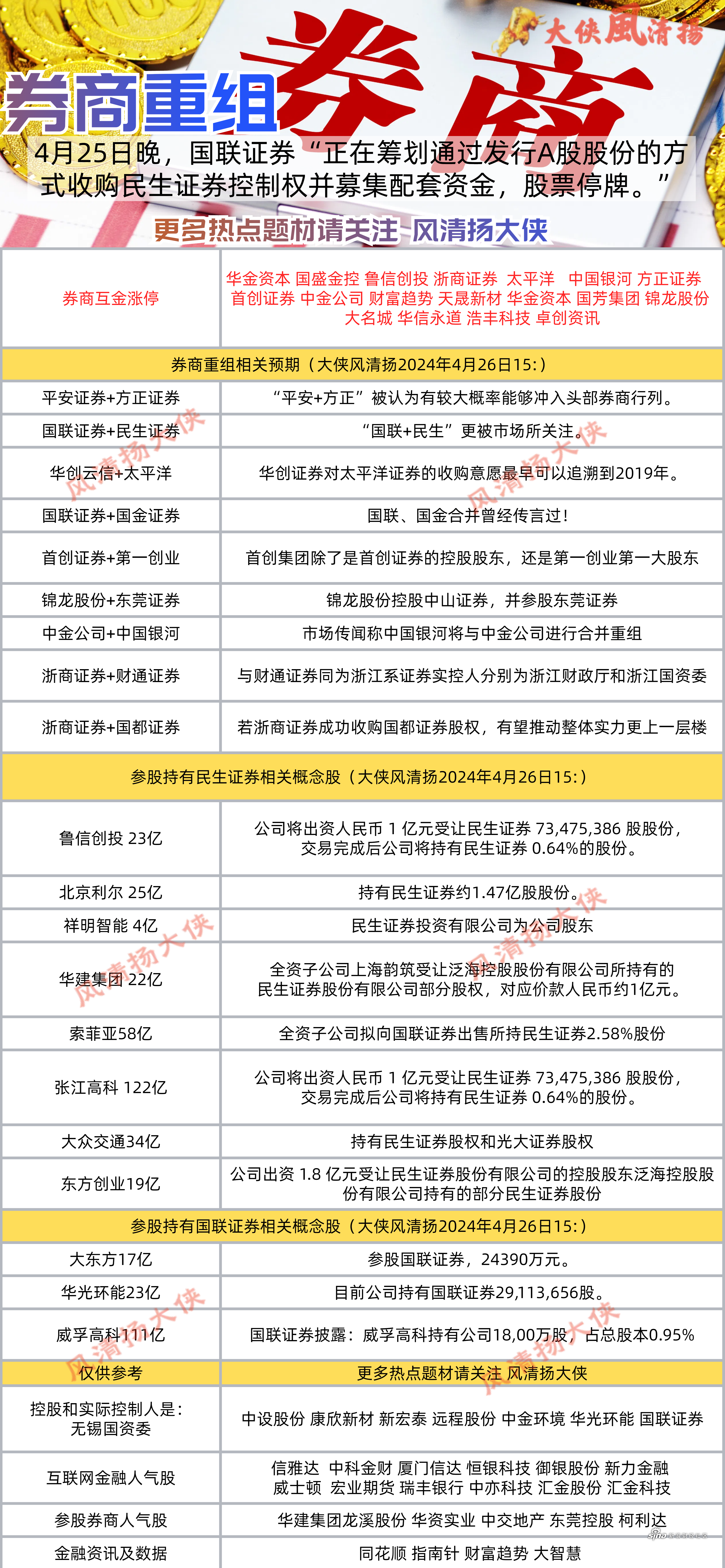 12月29日鲁信创投涨停:创投,山东国企改革,国企改革概念热股