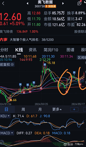 今日486只个股突破五日均线