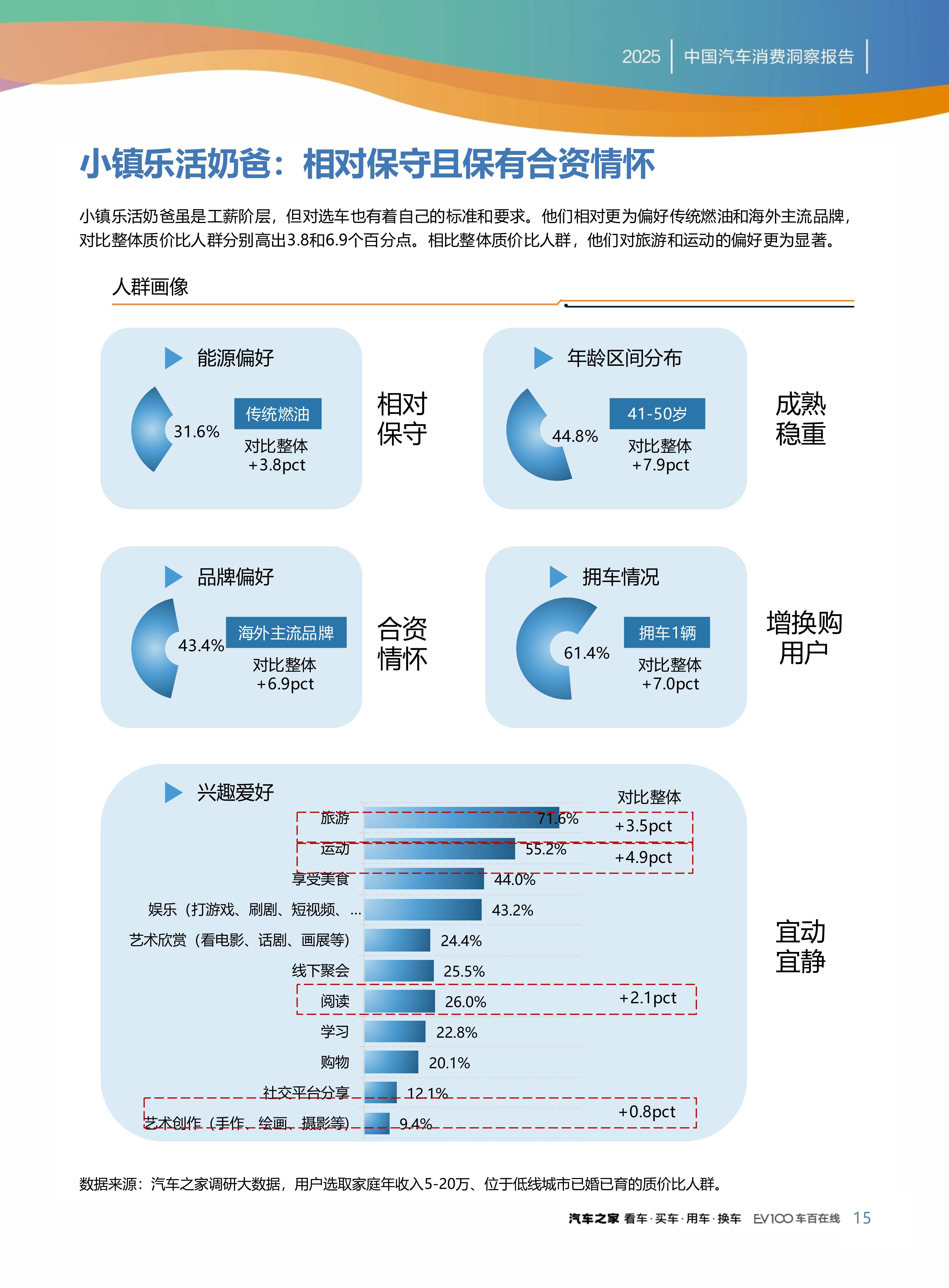 人保有温度,人保护你周全_2025年住宅地产行业深度分析:现状剖析、市场前景与未来趋势展望