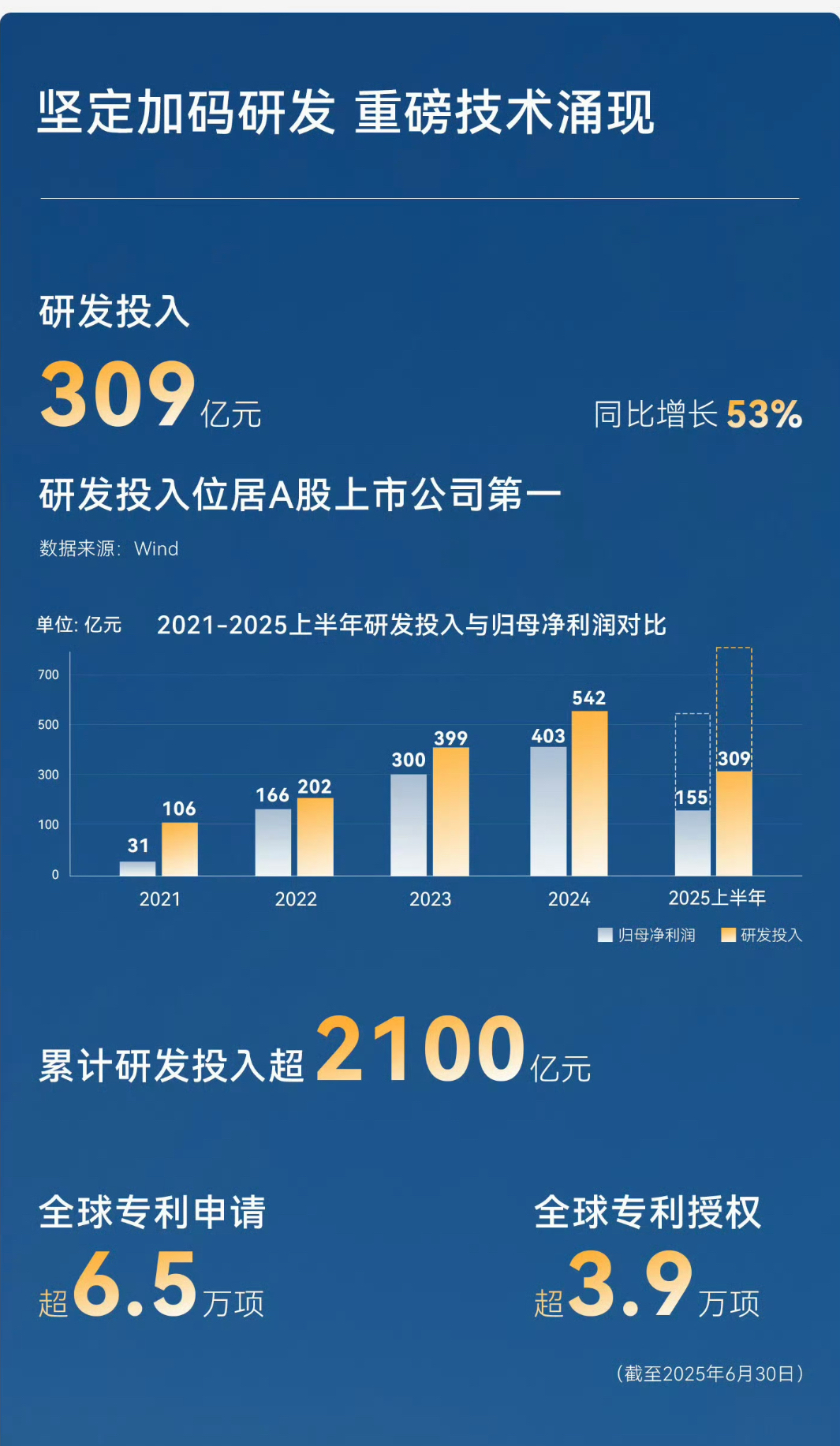 比亚迪股份，大涨！最新辟谣→