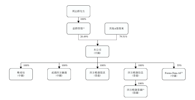 零跑汽车拟向一汽股权发行内资股；米奥会展、视源股份、四方精创递表港交所丨港交所早参