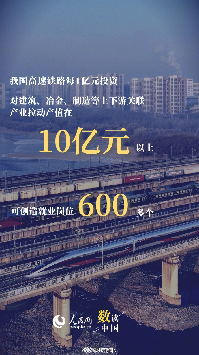 长三角高铁营业里程突破8000公里