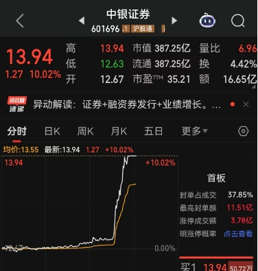 瞬间涨停！000420，封单超100万手！发生了什么？