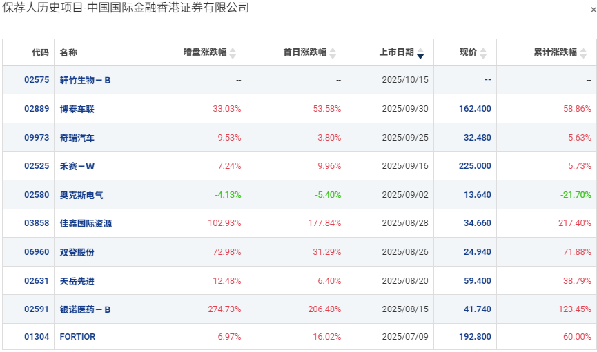 精锋医疗-B(02675.HK)拟全球发售2772.22万股 12月30日起招股