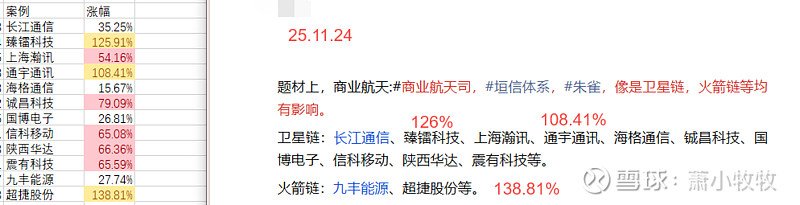 万向钱潮成交额创上市以来新高