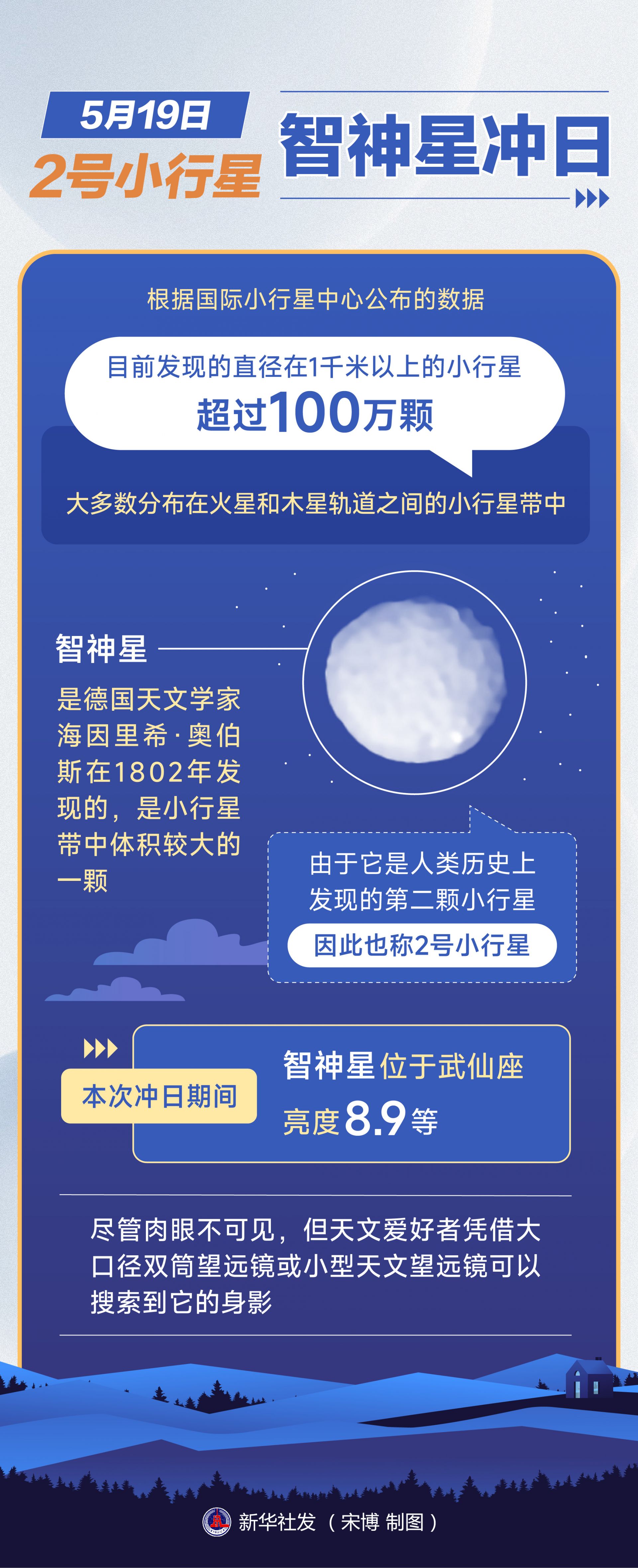星空有约|星尾作笔,甲子飞白