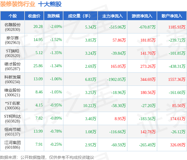 12月31日友邦吊顶涨停：旧改，装修装饰概念热股